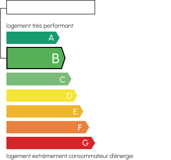 Classe de consommation énergétique